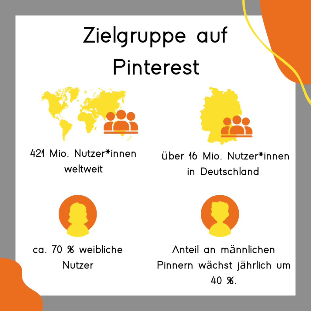 Zielgruppe auf Pinterest